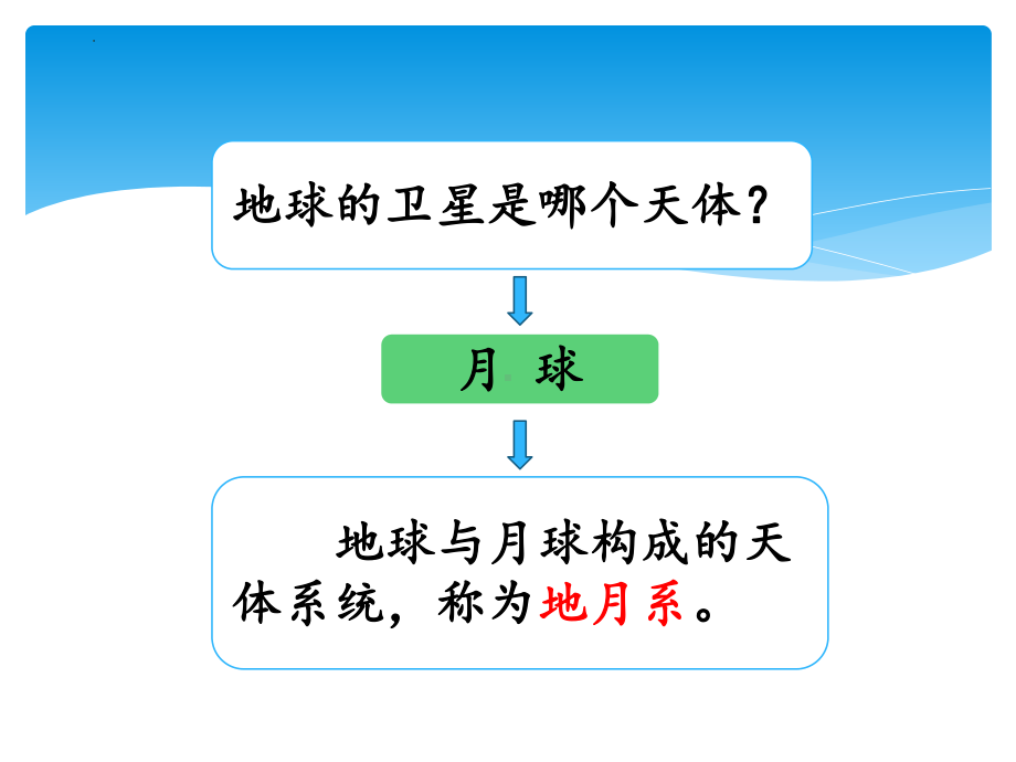 4.1 地月系（ppt课件）-2022新湘科版六年级上册《科学》.pptx_第3页