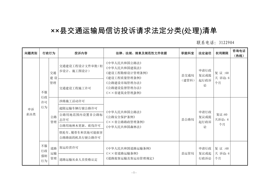 县交通运输局信访投诉请求法定分类（处理）清单参考模板范本.doc_第1页