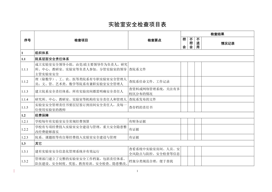 实验室安全检查项目表参考模板范本.doc_第1页