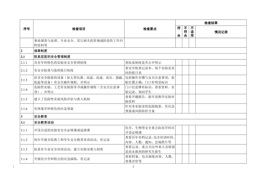 实验室安全检查项目表参考模板范本.doc_第2页