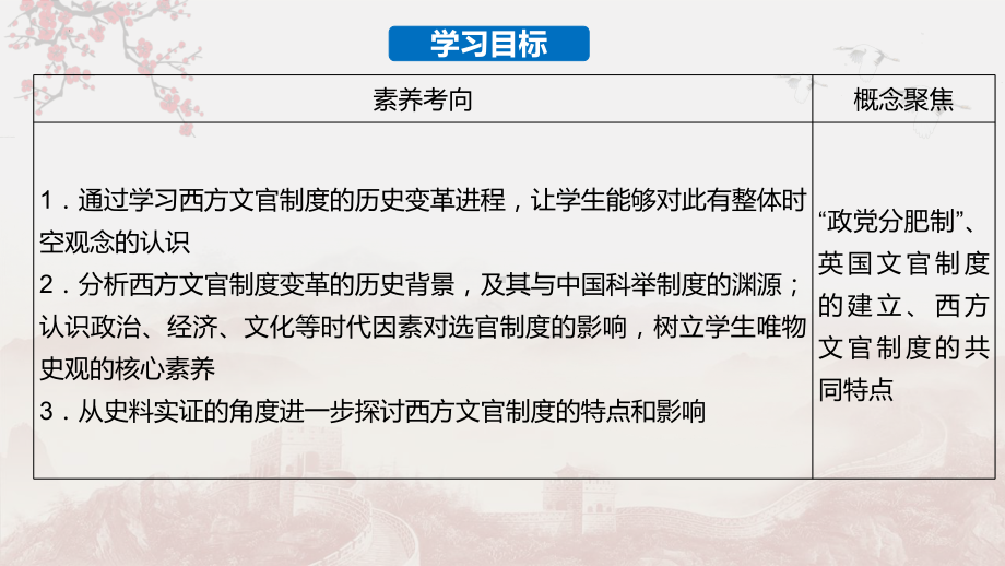 2023高中历史（选择性必修1）同步课件：第6课西方的文官制度.pptx_第2页