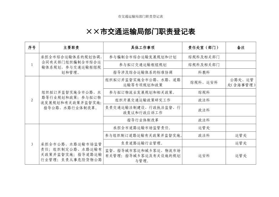 市交通运输局部门职责登记表参考模板范本.doc_第1页