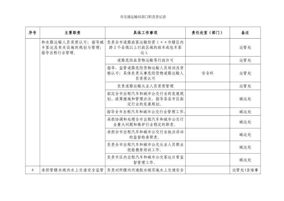 市交通运输局部门职责登记表参考模板范本.doc_第2页