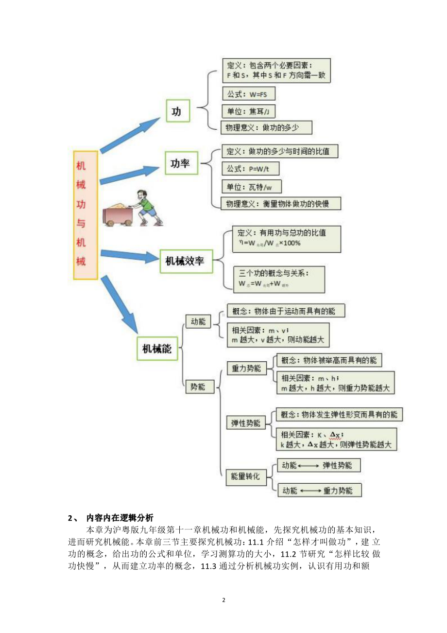 [信息技术2.0微能力]：中学九年级物理上（第十一章）-中小学作业设计大赛获奖优秀作品[模板]-《义务教育物理课程标准（2022年版）》.pdf_第3页