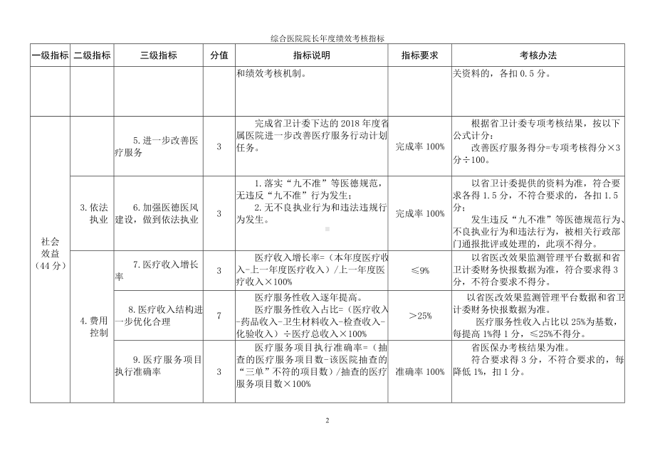 综合医院院长年度绩效考核指标参考范本.doc_第2页