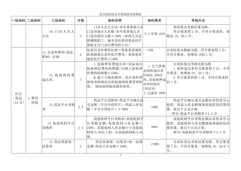 综合医院院长年度绩效考核指标参考范本.doc_第3页