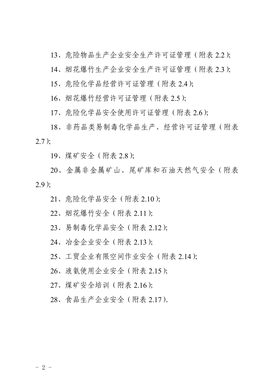 安全生产监督管理部门安全生产监督检查项目指导目录参考范本.doc_第2页