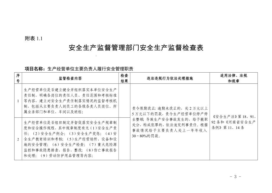 安全生产监督管理部门安全生产监督检查项目指导目录参考范本.doc_第3页