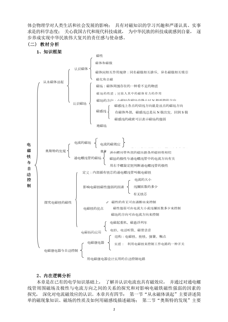 [信息技术2.0微能力]：中学九年级物理下（第十六章）从永磁体谈起-中小学作业设计大赛获奖优秀作品[模板]-《义务教育物理课程标准（2022年版）》.docx_第3页