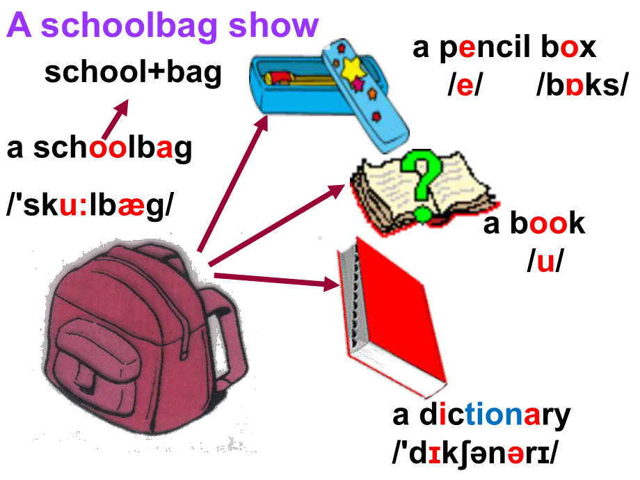 人教版英语七年级上册 Unit 3 Section A (1a~1c)课件.pptx_第3页