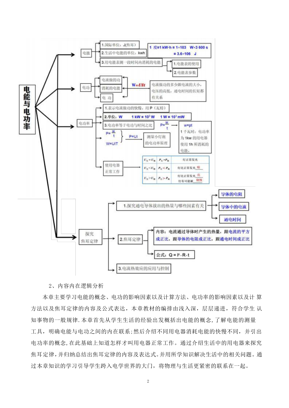 [信息技术2.0微能力]：中学九年级物理上（第十五章）探究焦耳定律-中小学作业设计大赛获奖优秀作品-《义务教育物理课程标准（2022年版）》.pdf_第3页