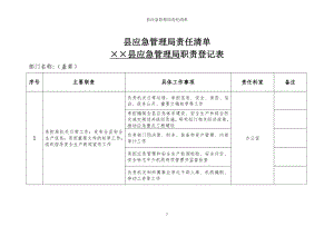 县应急管理局责任清单参考模板范本.doc