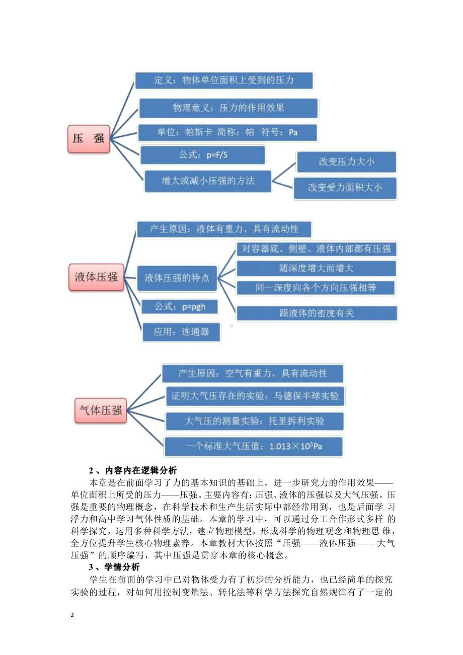 [信息技术2.0微能力]：中学八年级物理下（第八章）研究液体的压强-中小学作业设计大赛获奖优秀作品[模板]-《义务教育物理课程标准（2022年版）》.pdf_第3页