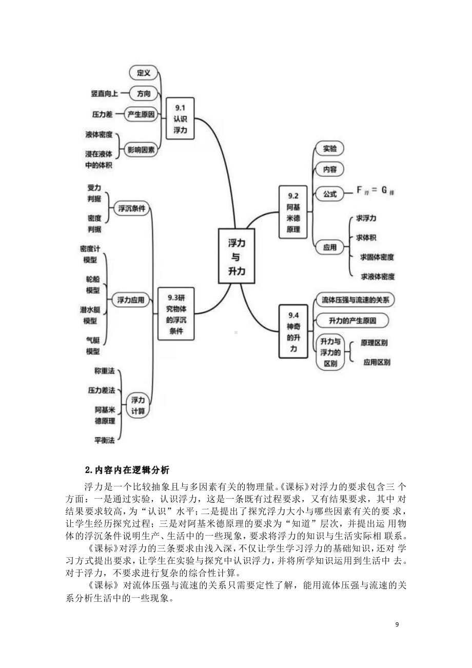 [信息技术2.0微能力]：中学八年级物理下（第九章）-中小学作业设计大赛获奖优秀作品-《义务教育物理课程标准（2022年版）》.pdf_第3页