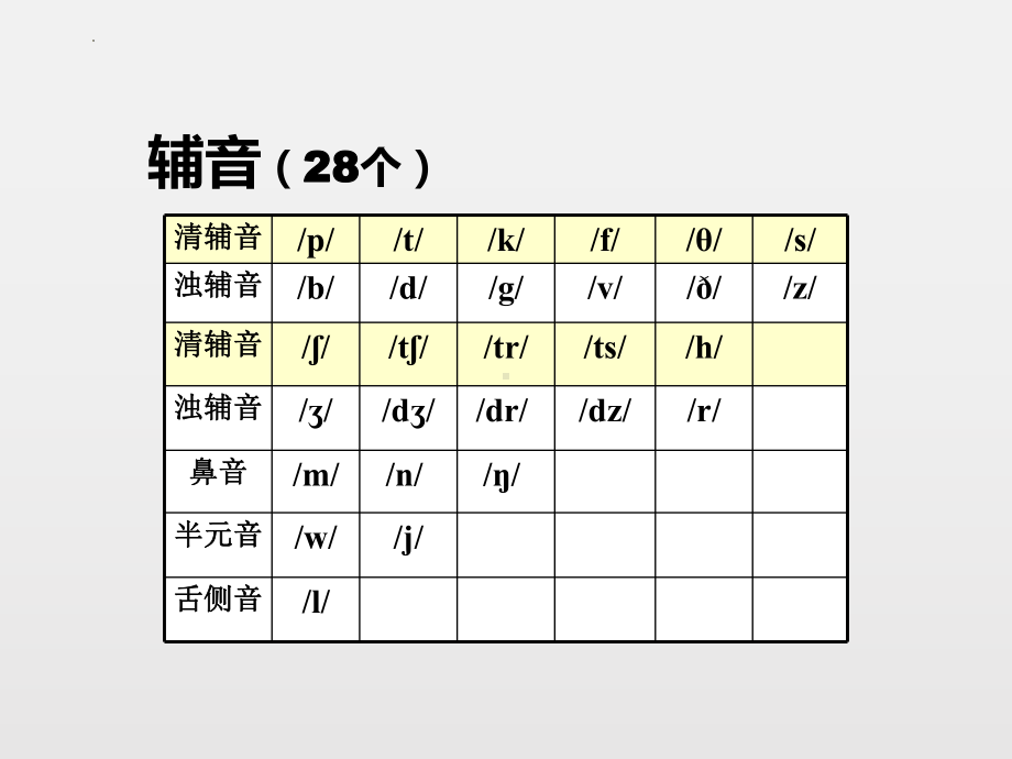 新人教版(2019新版)《高中英语》必修第一册句子成分和结构 ppt课件 衔接.pptx_第2页