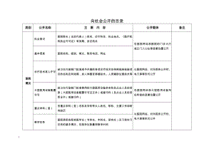 医疗系统公开目录参考模板范本.doc