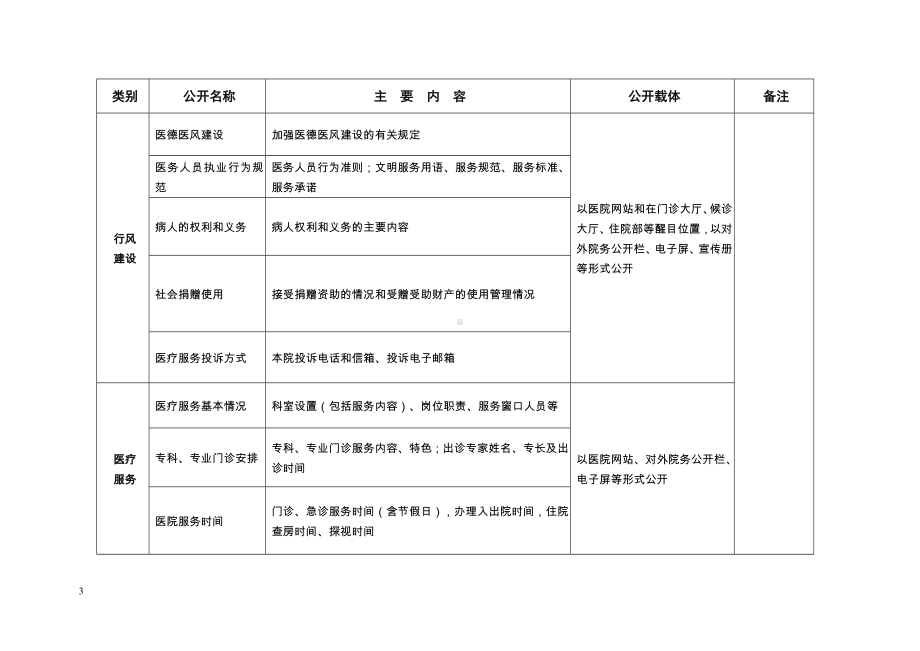 医疗系统公开目录参考模板范本.doc_第3页