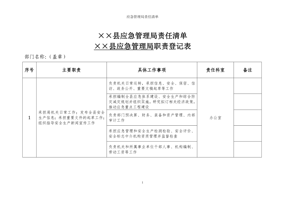 应急管理局责任清单参考模板范本.doc_第1页