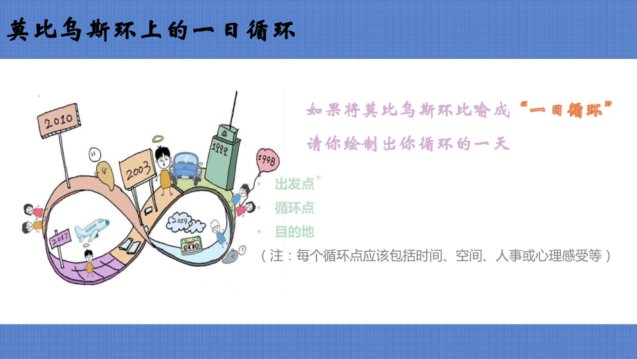 从《开端》体验一日积极循环 ppt课件 2022年高中心理健康课.pptx_第3页