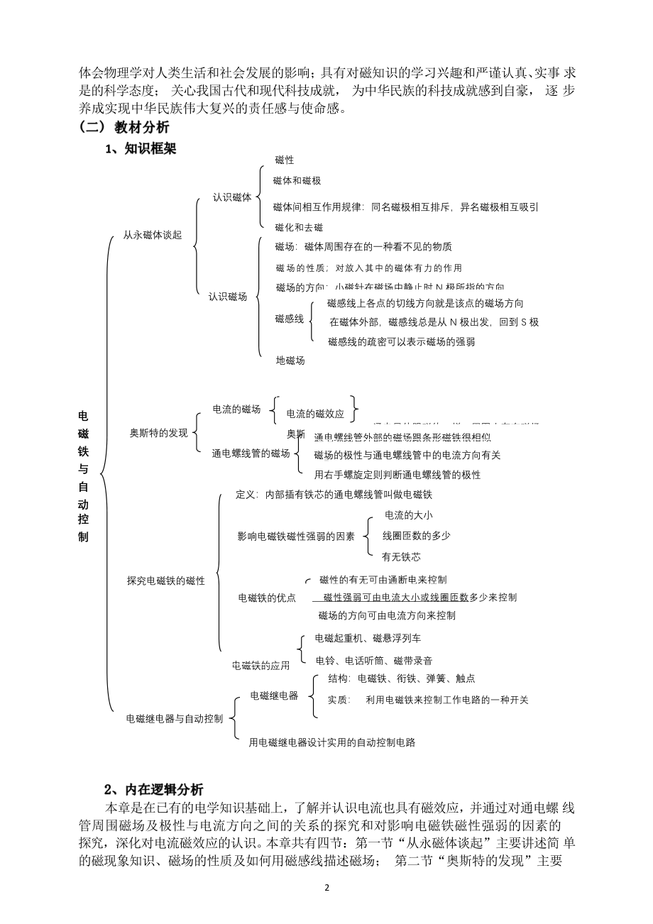 [信息技术2.0微能力]：中学九年级物理下（第十六章）从永磁体谈起-中小学作业设计大赛获奖优秀作品-《义务教育物理课程标准（2022年版）》.pdf_第3页