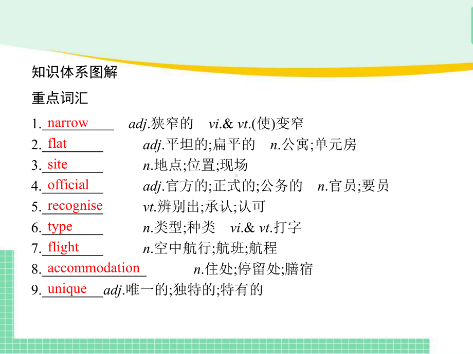 Unit 2 Reading and Thinking 知识点讲练 ppt课件-新人教版(2019新版)《高中英语》必修第一册.pptx_第2页