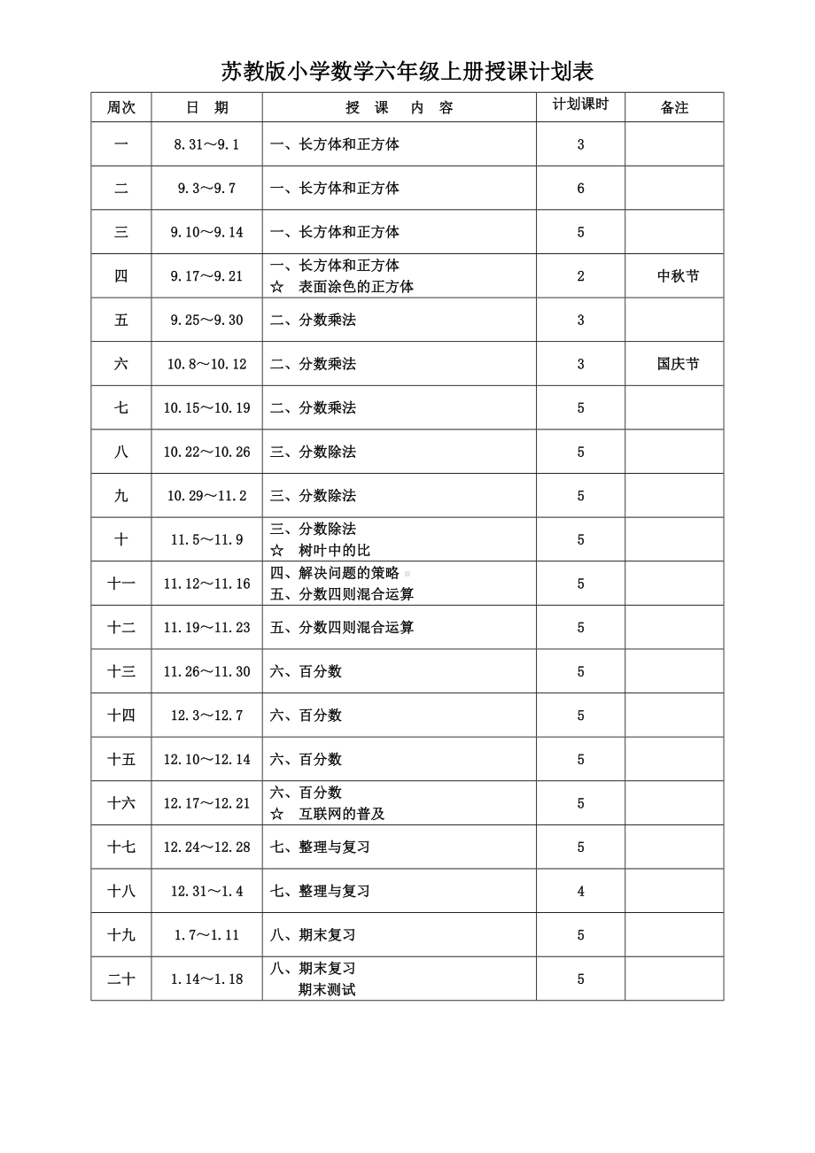 苏州某校苏教版小学数学六年级上册授课计划表（正式稿）.docx_第1页