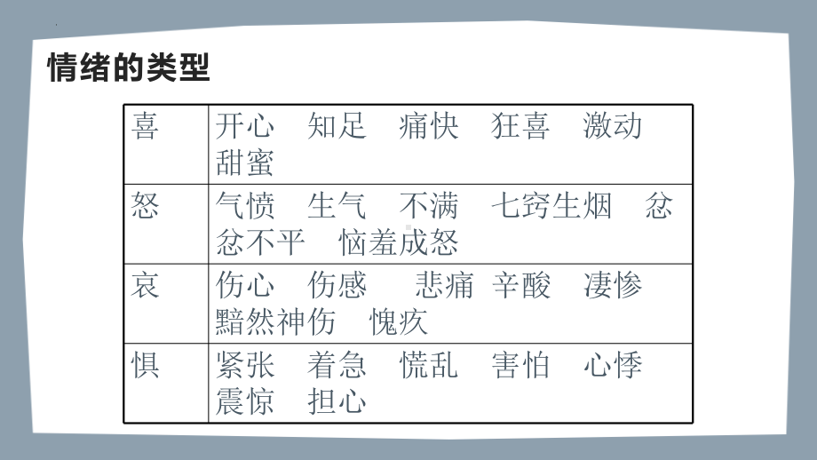 情绪面面观-接纳我的负面情绪 ppt课件 2022-2023学年高中心里健康主题班会.pptx_第3页