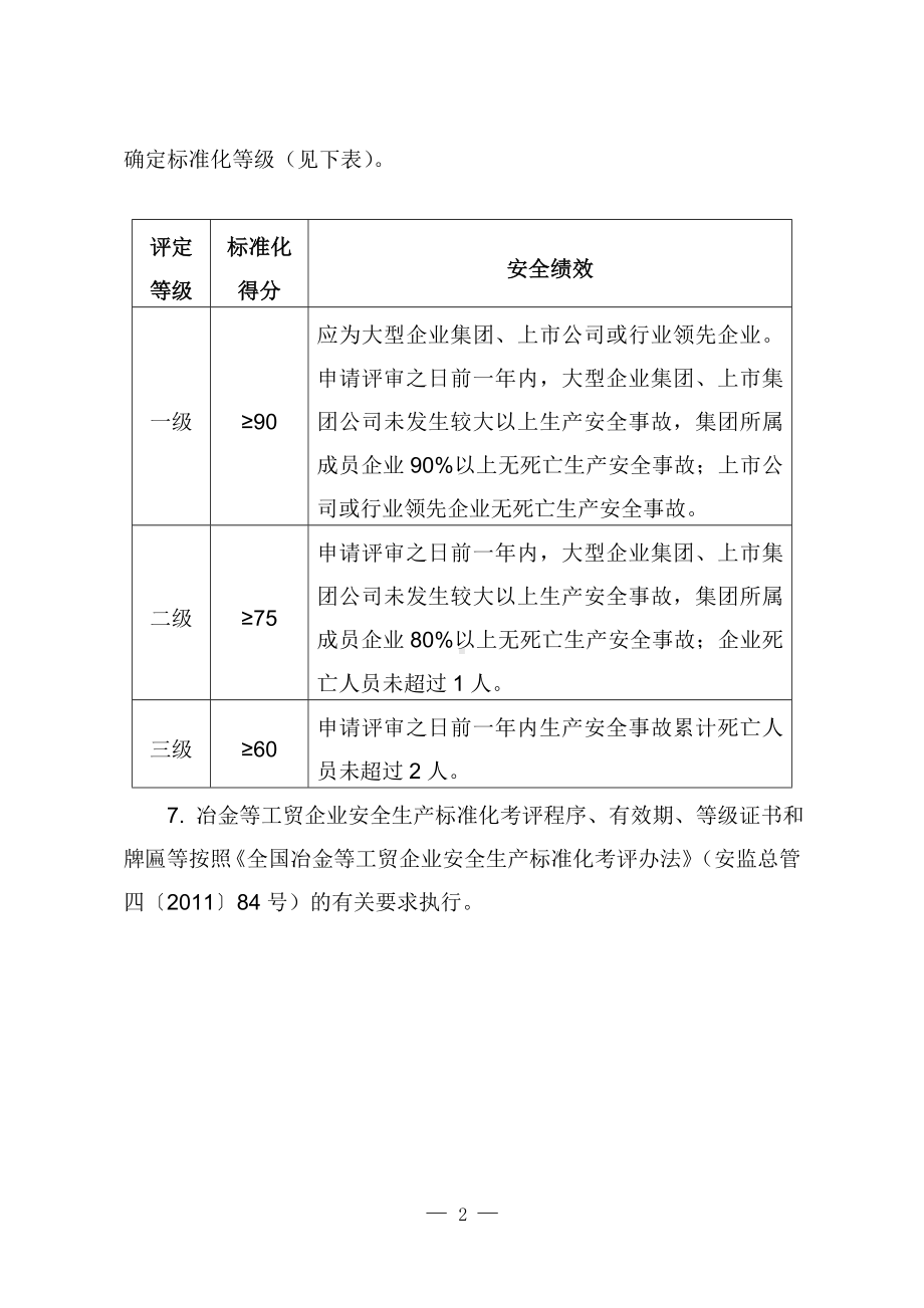 冶金等工贸企业安全生产标准化基本规范评分细则(设备自评)参考模板范本.doc_第2页