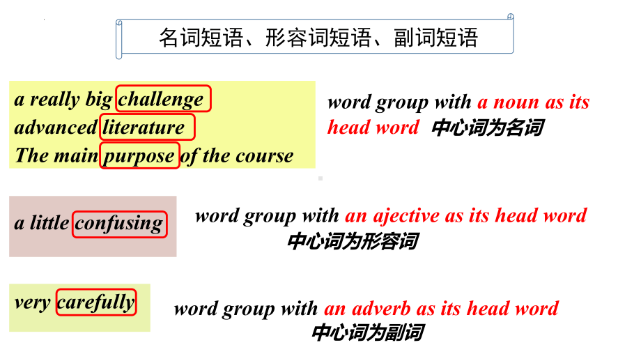 Unit 1 Discovering Useful Structures ppt课件-新人教版(2019新版)《高中英语》必修第一册.pptx_第3页