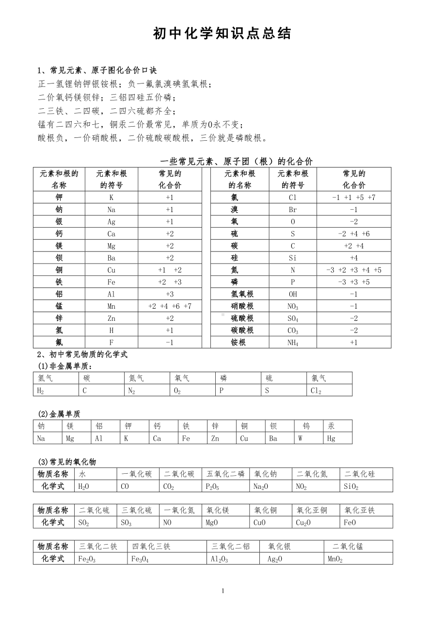 中考必背初中化学知识点总结参考范本.doc_第1页