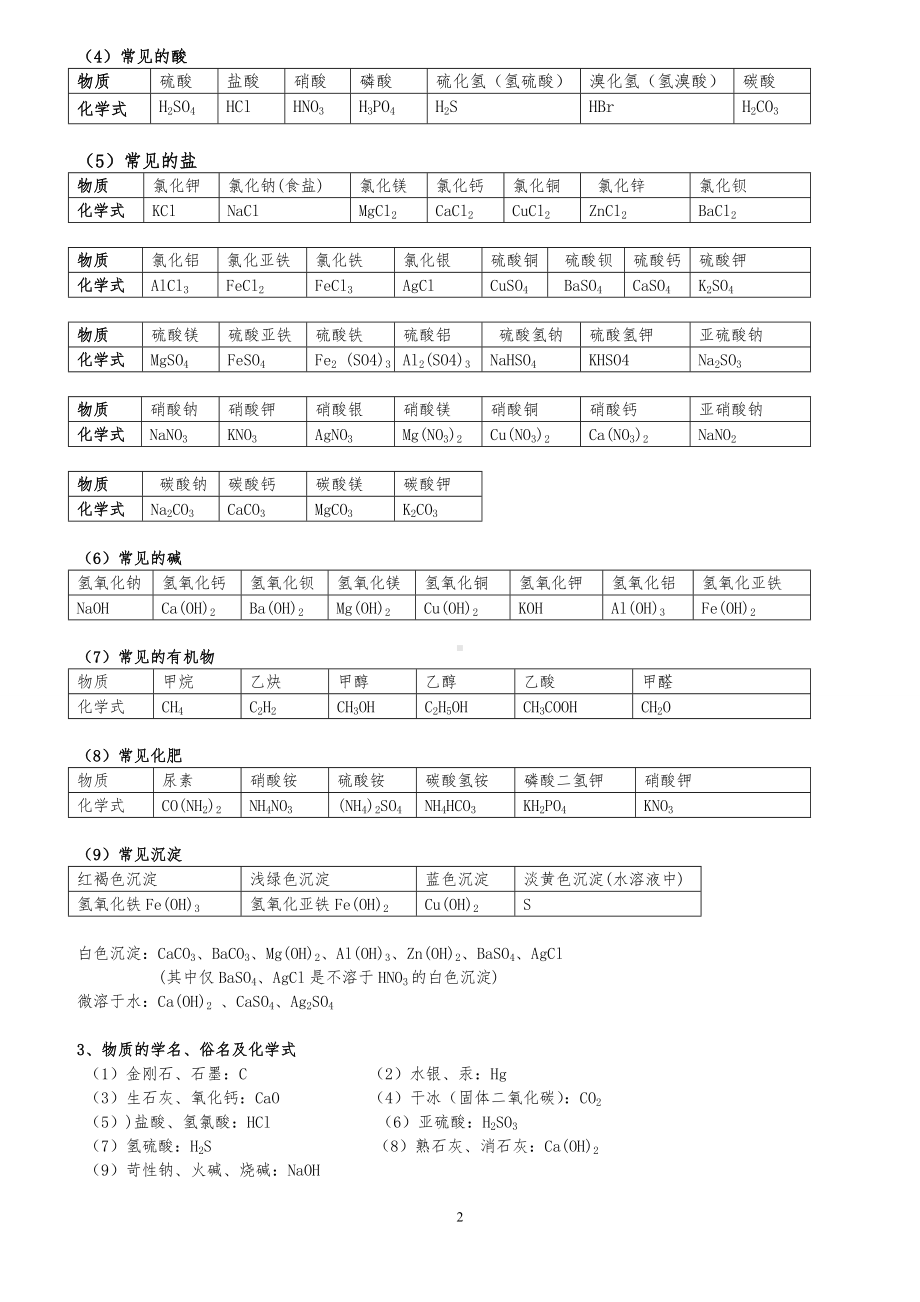 中考必背初中化学知识点总结参考范本.doc_第2页