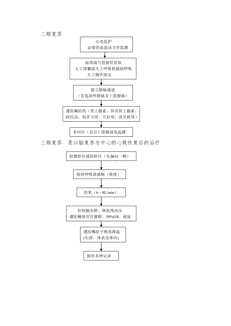 医院护理应急处置预案参考模板范本.doc_第2页