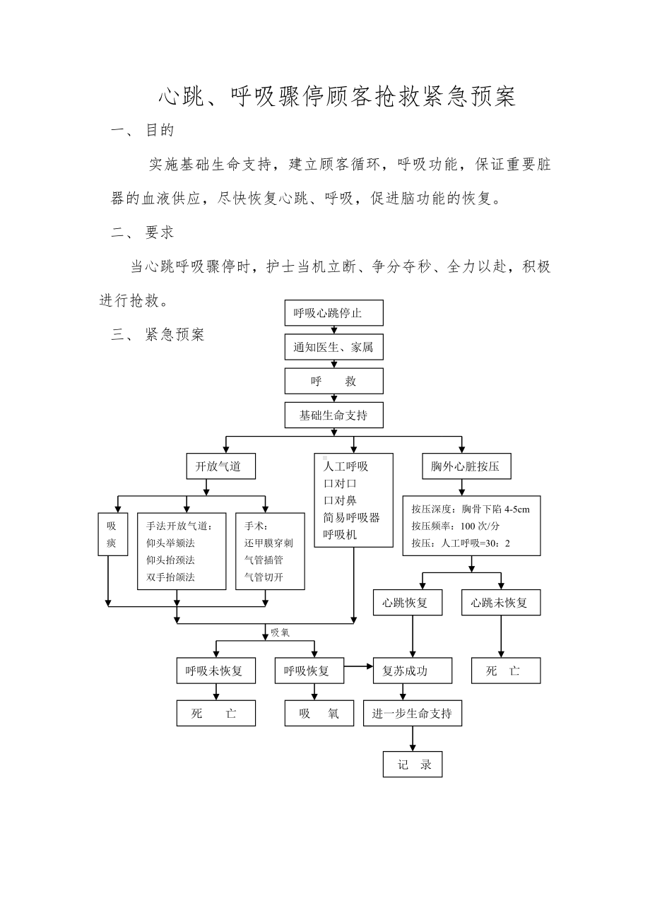 医院护理应急处置预案参考模板范本.doc_第3页