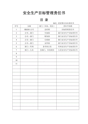 印染企业部门及个人安全生产目标责任书汇编参考模板范本.doc