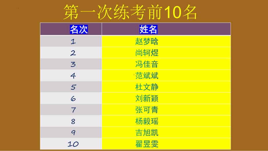 2022年高三上学期家长会 ppt课件.pptx_第3页