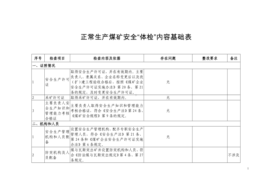 正常生产煤矿安全“体检”内容基础表 (参考范本).doc_第1页