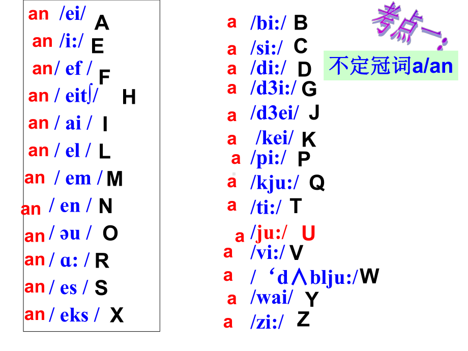 Starter Revision-ppt课件- (新目标)人教版七年级英语上册人教版英语七年级上册.pptx_第3页