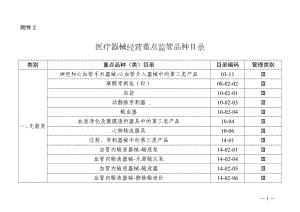 2022年9月《医疗器械经营重点监管品种目录》.docx