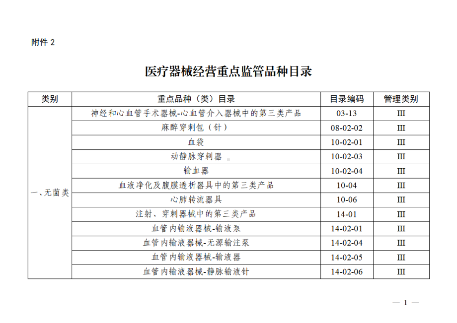 2022年9月《医疗器械经营重点监管品种目录》.pdf_第1页