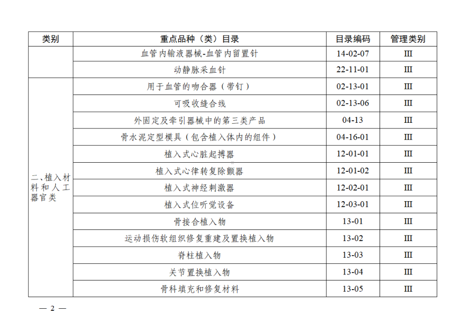 2022年9月《医疗器械经营重点监管品种目录》.pdf_第2页