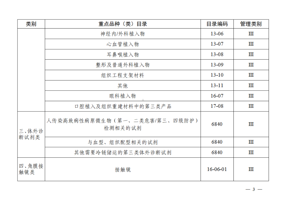 2022年9月《医疗器械经营重点监管品种目录》.pdf_第3页