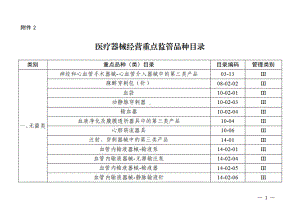 2022年9月《医疗器械经营重点监管品种目录》.pdf