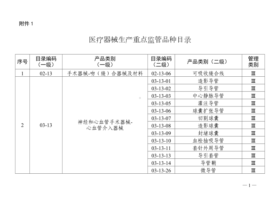 2022年9月《医疗器械生产、经营重点监管品种目录》.docx_第1页