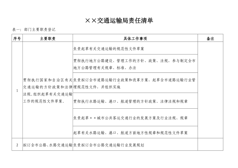 交通运输局责任清单参考范本.doc_第1页