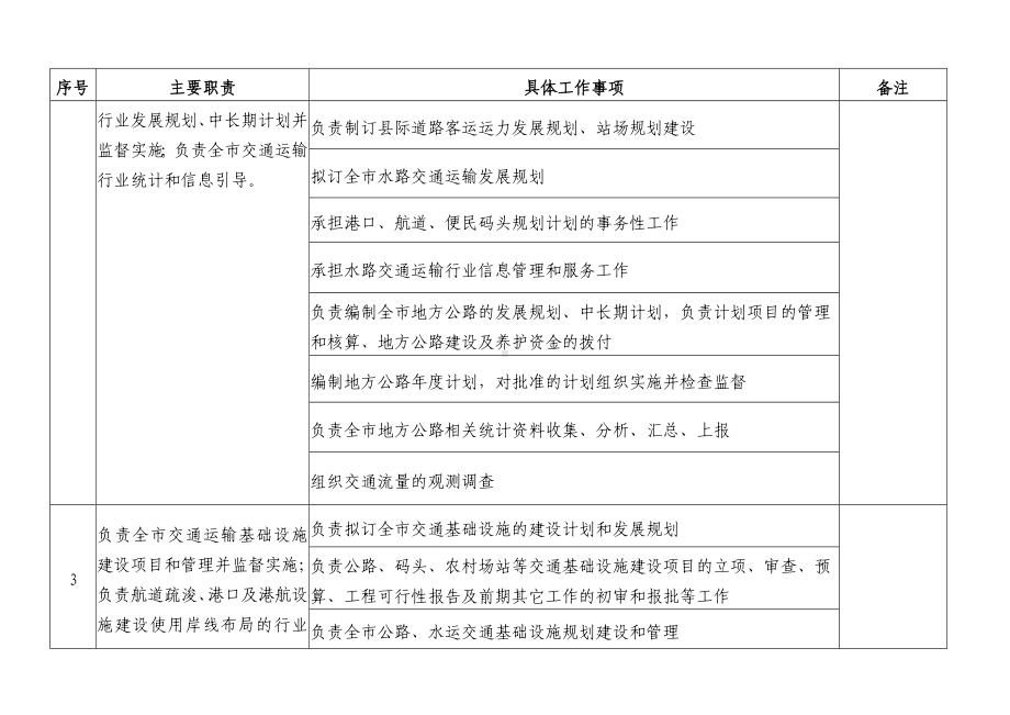 交通运输局责任清单参考范本.doc_第2页