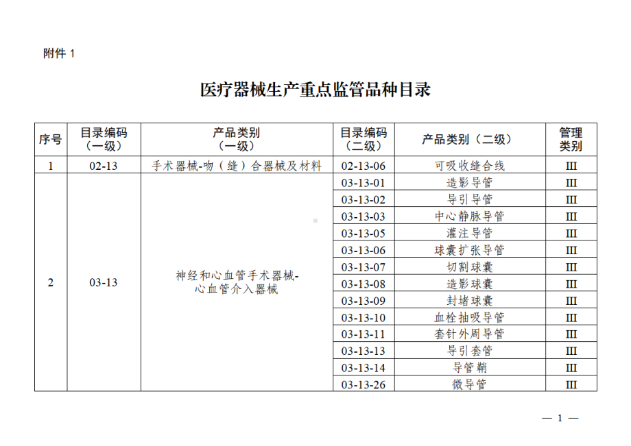 2022年9月《医疗器械生产重点监管品种目录》.pdf_第1页