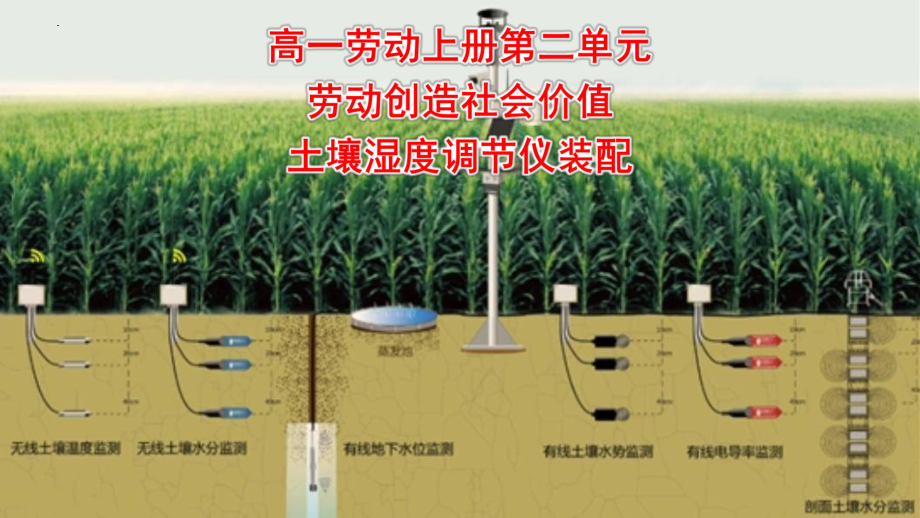 高一劳动上册 第二单元劳动创造社会价值土壤湿度调节仪.pptx_第1页