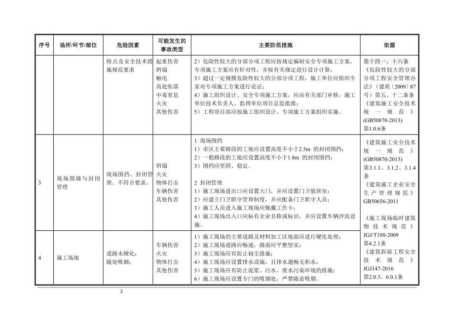 建筑施工行业安全风险辨识和管控指导清单参考范本.doc_第2页