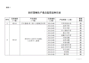 2022年9月《医疗器械生产、经营重点监管品种目录》.pdf