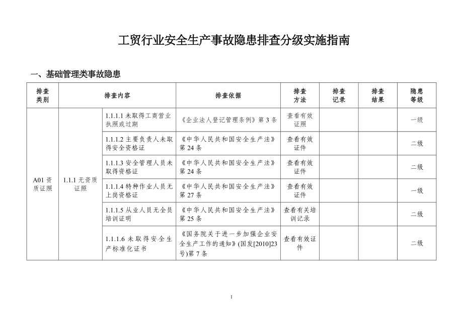 工贸行业安全生产事故隐患排查分级实施指南(表格)参考范本.doc_第1页